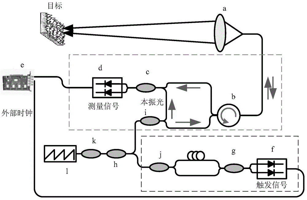 Dispersion phase compensation method based on peak evolution distortion elimination in high-resolution frequency scanning interferometer