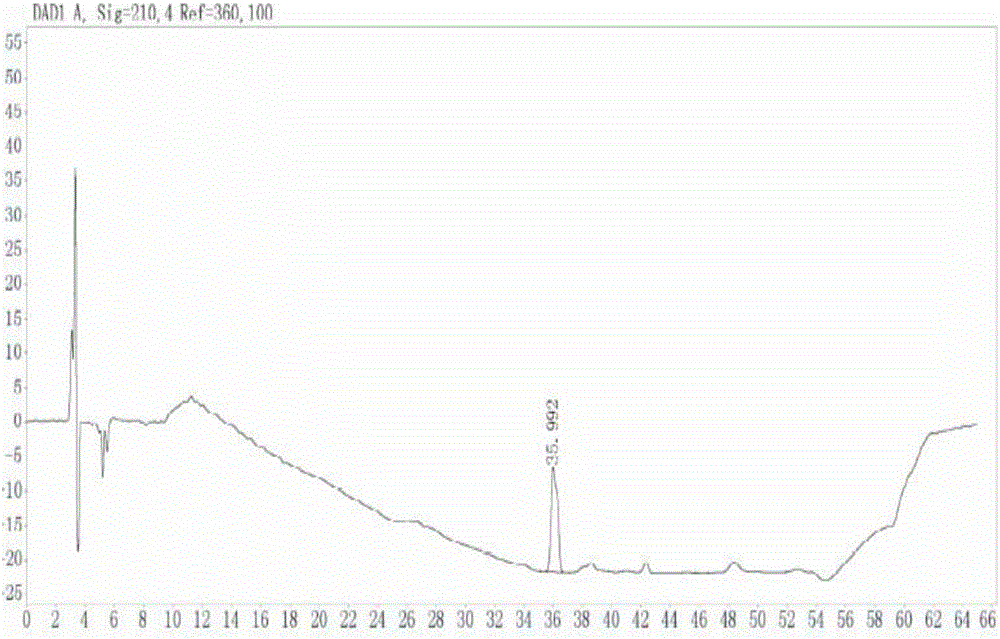 Preparation method of impurity in penehyclidine hydrochloride