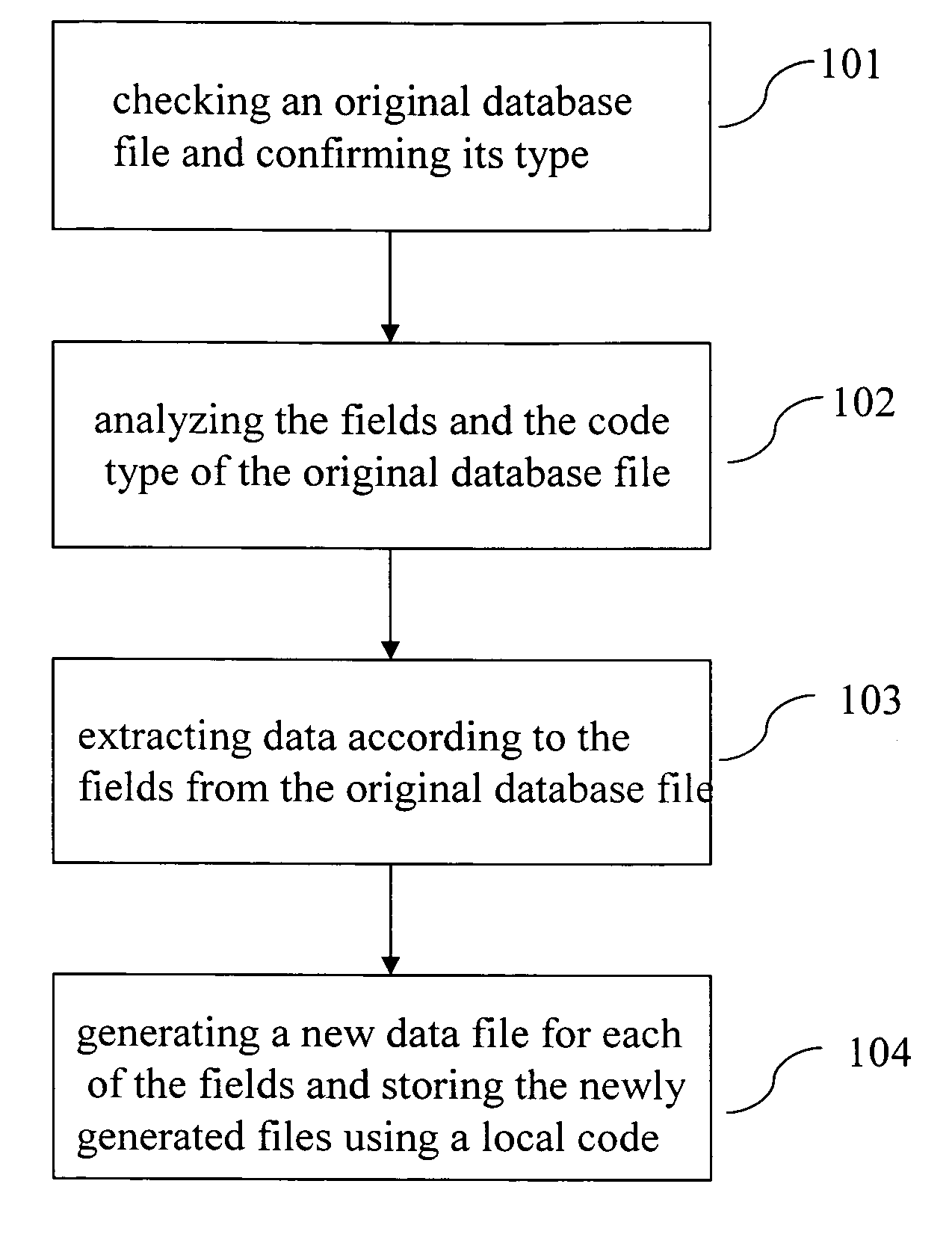 Conversion method for multi-language multi-code databases