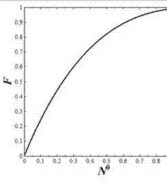 OCT (Optical Coherence Tomography) image speckle noise reducing algorithm based on adaptive bilateral filtering