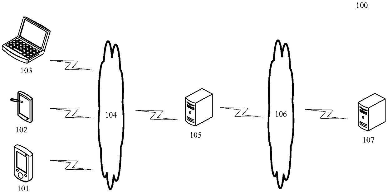 A method and device for pushing instant messages