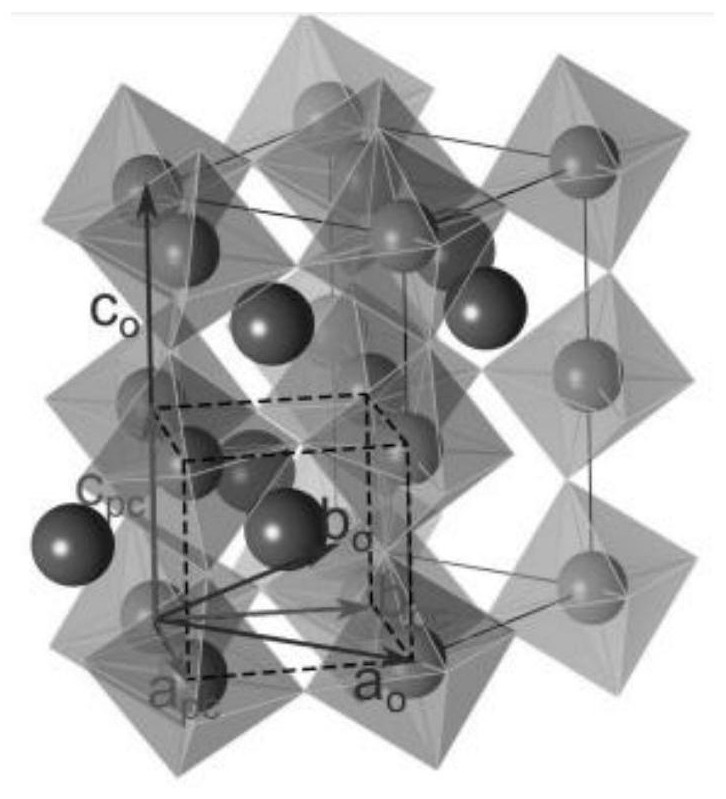 High-throughput screening method for point defects of rare earth nickelate material