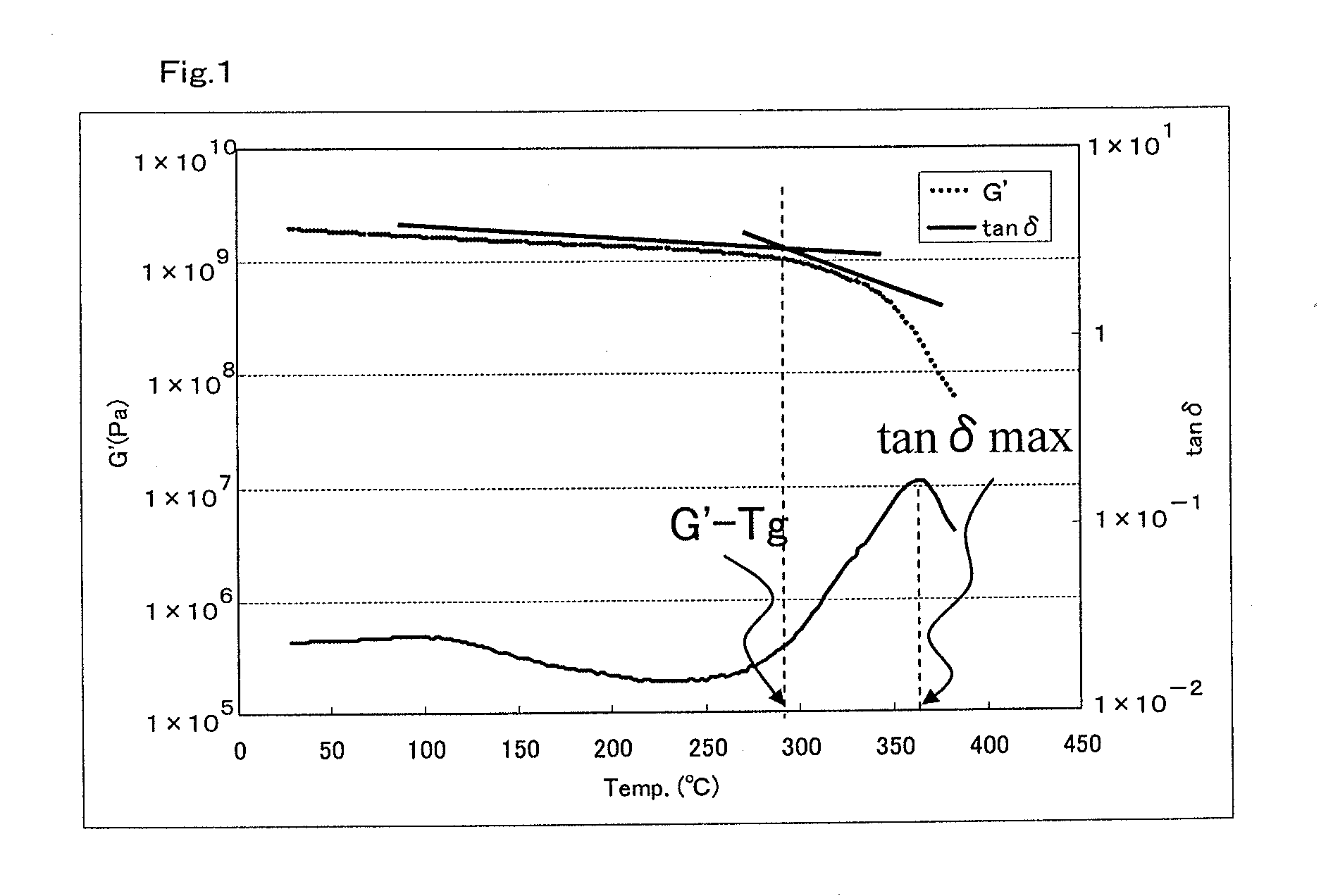 Resin Composition, Prepreg Using The Same, and Fiber-Reinforced Composite Material