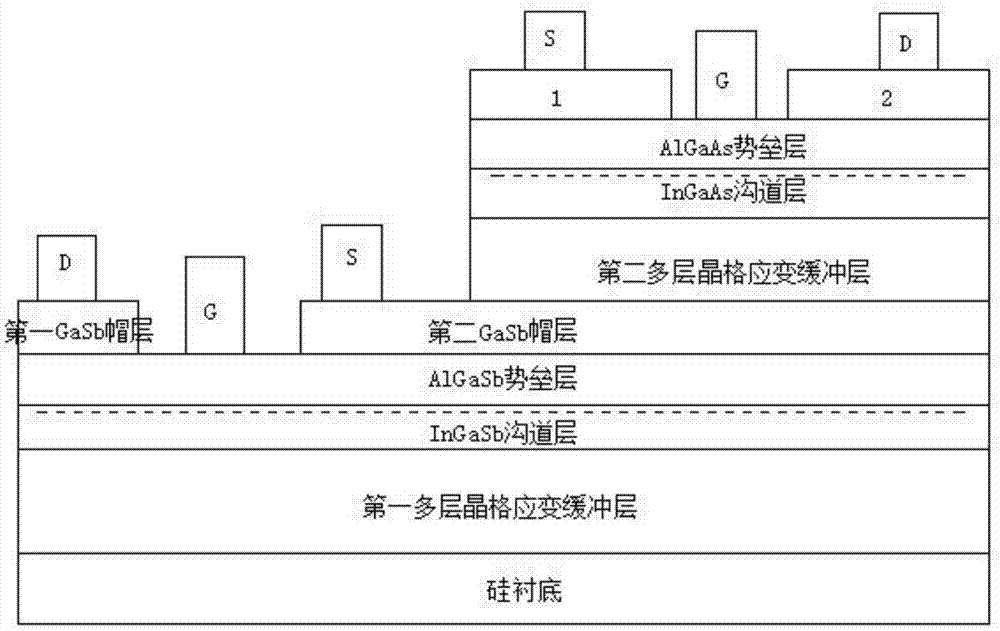 III-V CMOS type persudomorphic heterojunction field effect transistor