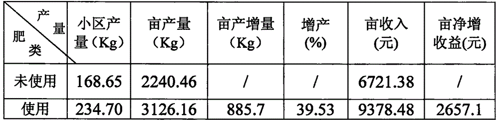 Soil continuous-cropping processing agent and preparation method thereof