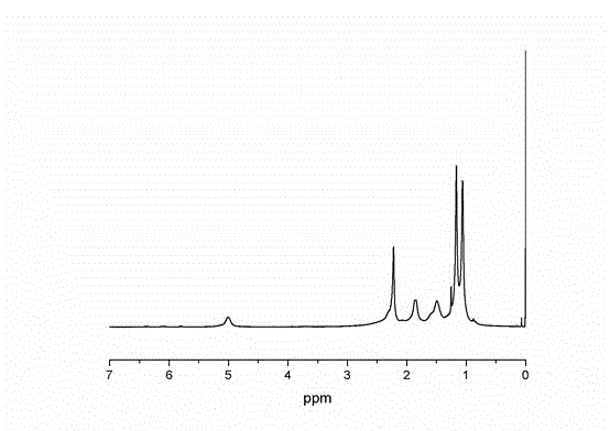 Hindered amine light stabilizer with characteristics of high molecular weight and narrow molecular weight distribution, and preparation method thereof