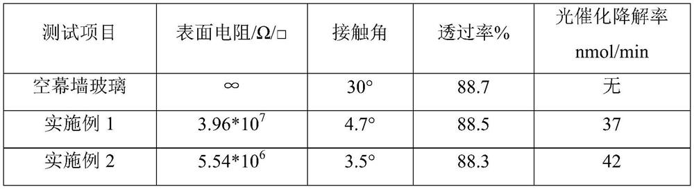 Organic-inorganic hybrid antistatic self-cleaning film and preparation method thereof