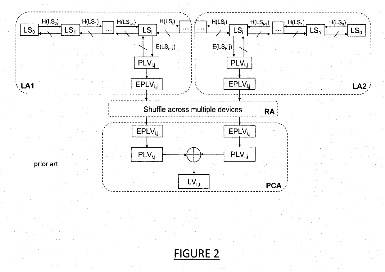 Connected Vehicle Communication Wth Improved Misbehavior Processing