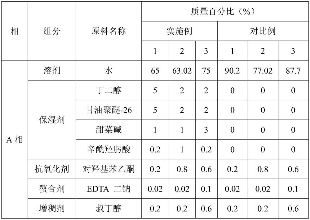 Composition for moistening skin and fading fine wrinkles and preparation method thereof