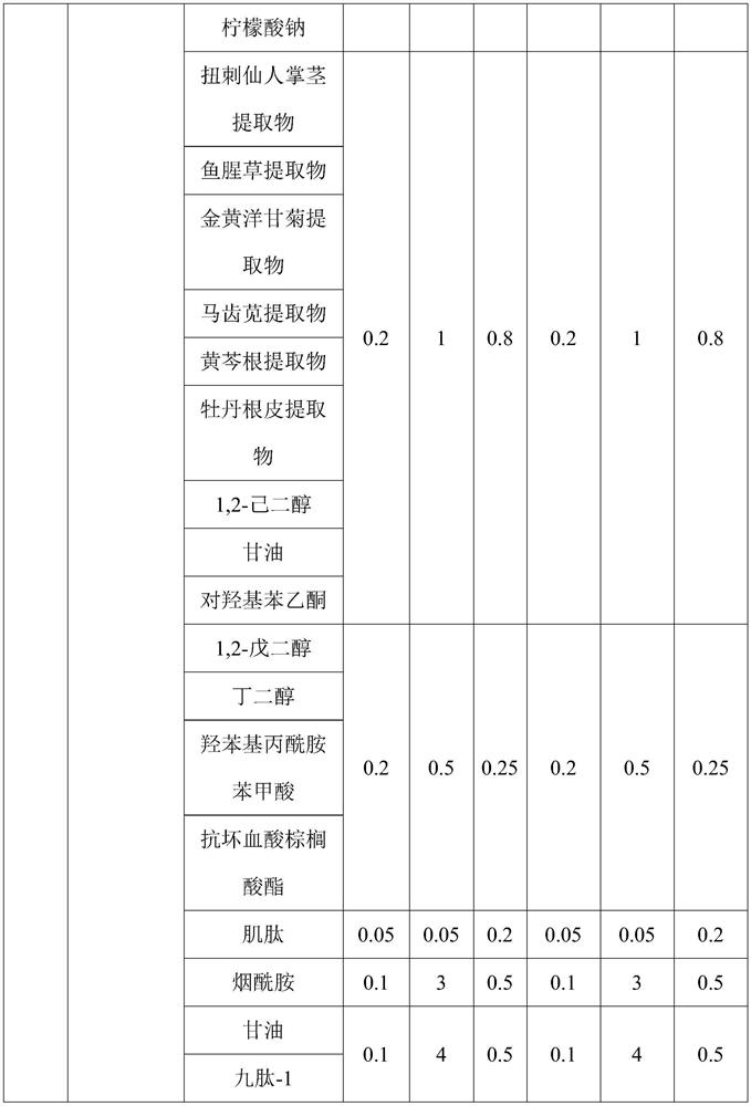 Composition for moistening skin and fading fine wrinkles and preparation method thereof