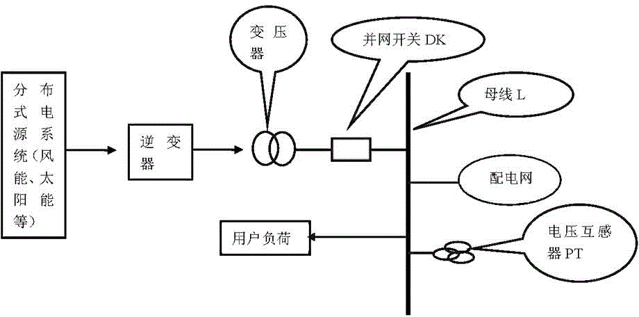 Anti-islanding grid-connection intelligent switch protection method for distributed type power supply system and grid-connection intelligent switch device
