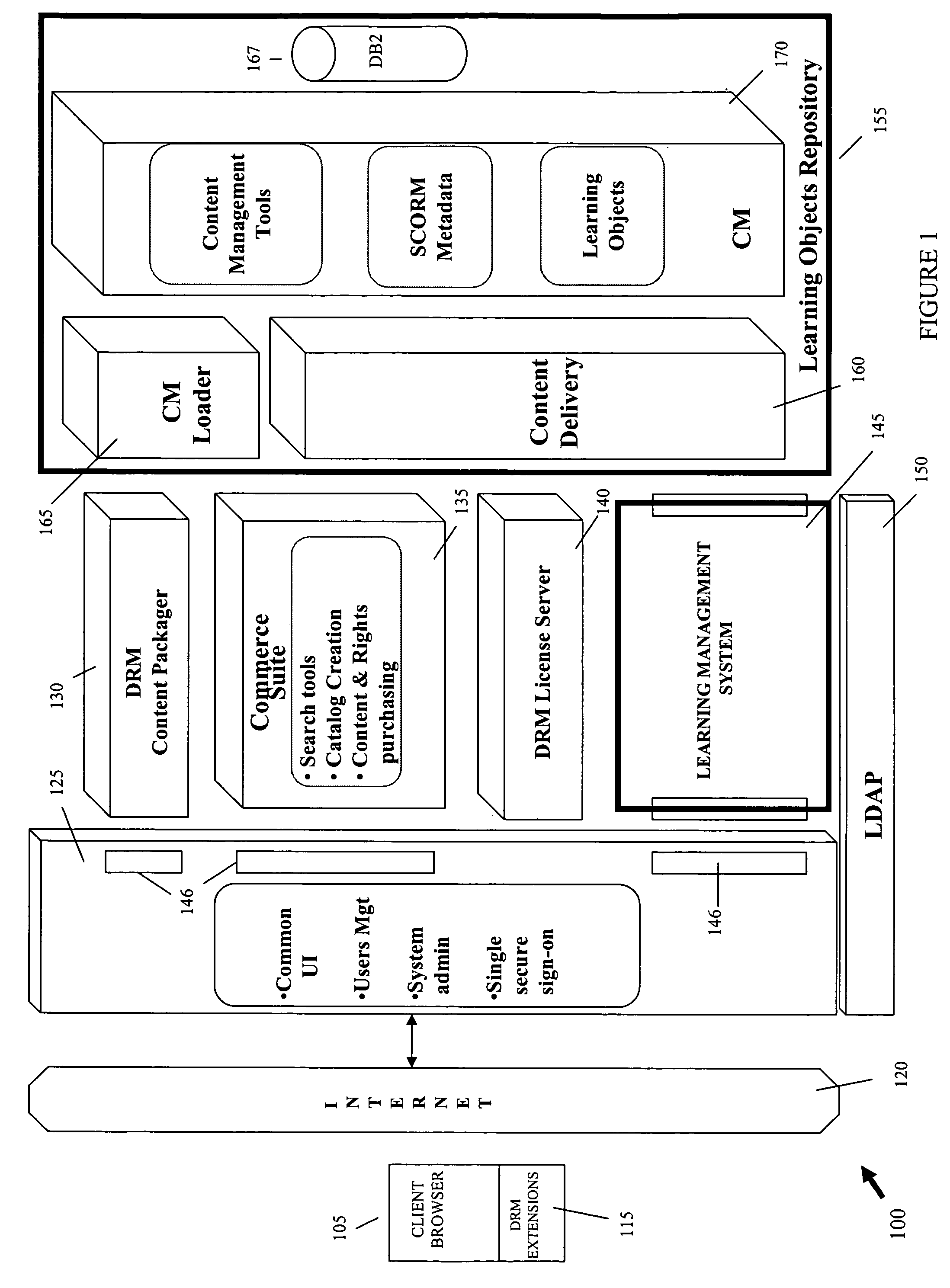 System and method for authoring learning material using digital ownership rights