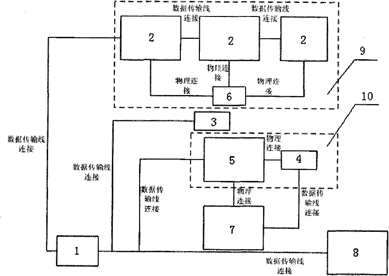 Practice and simulation training system and method for power distribution live-wire work