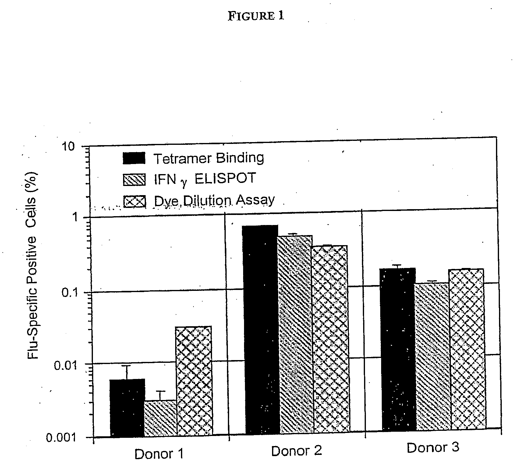 Method to measure a t cell response and its uses to qualify antigen-presenting cells