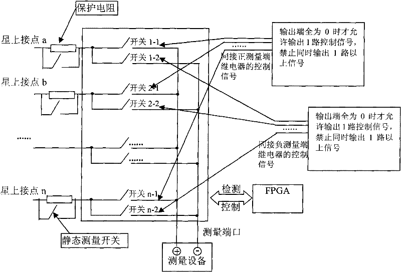 Automatic test safety control method of satellite interface