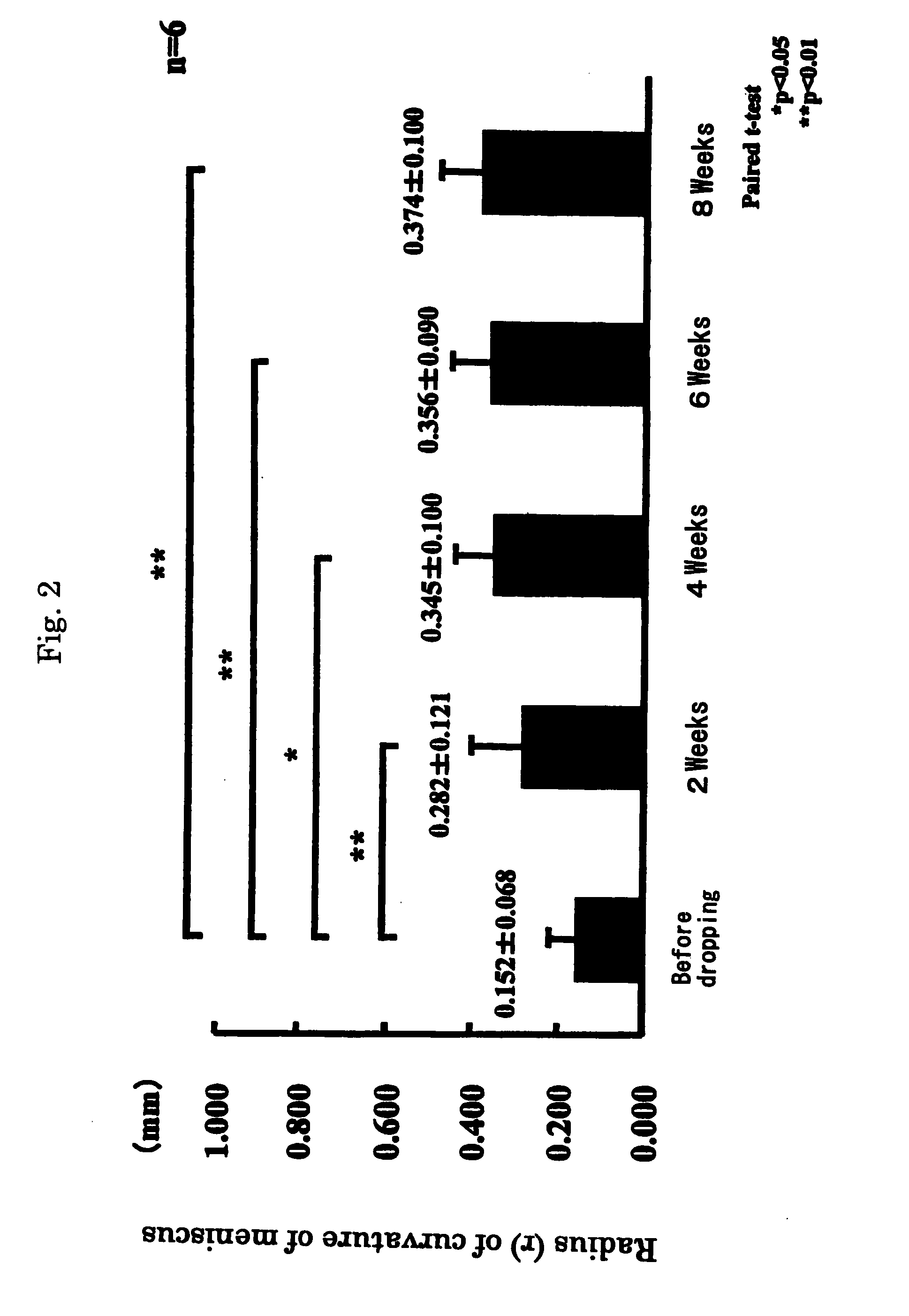 Therapeutic Agent For Ophthalmic Diseases