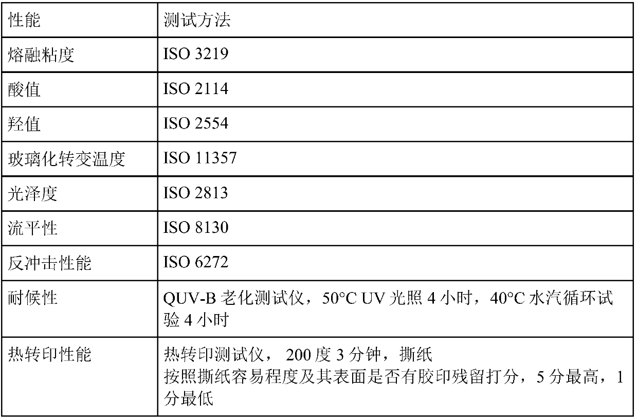 Bifunctional polyester resin for super-weather-resistant heat transfer printing powder coating and preparation method thereof