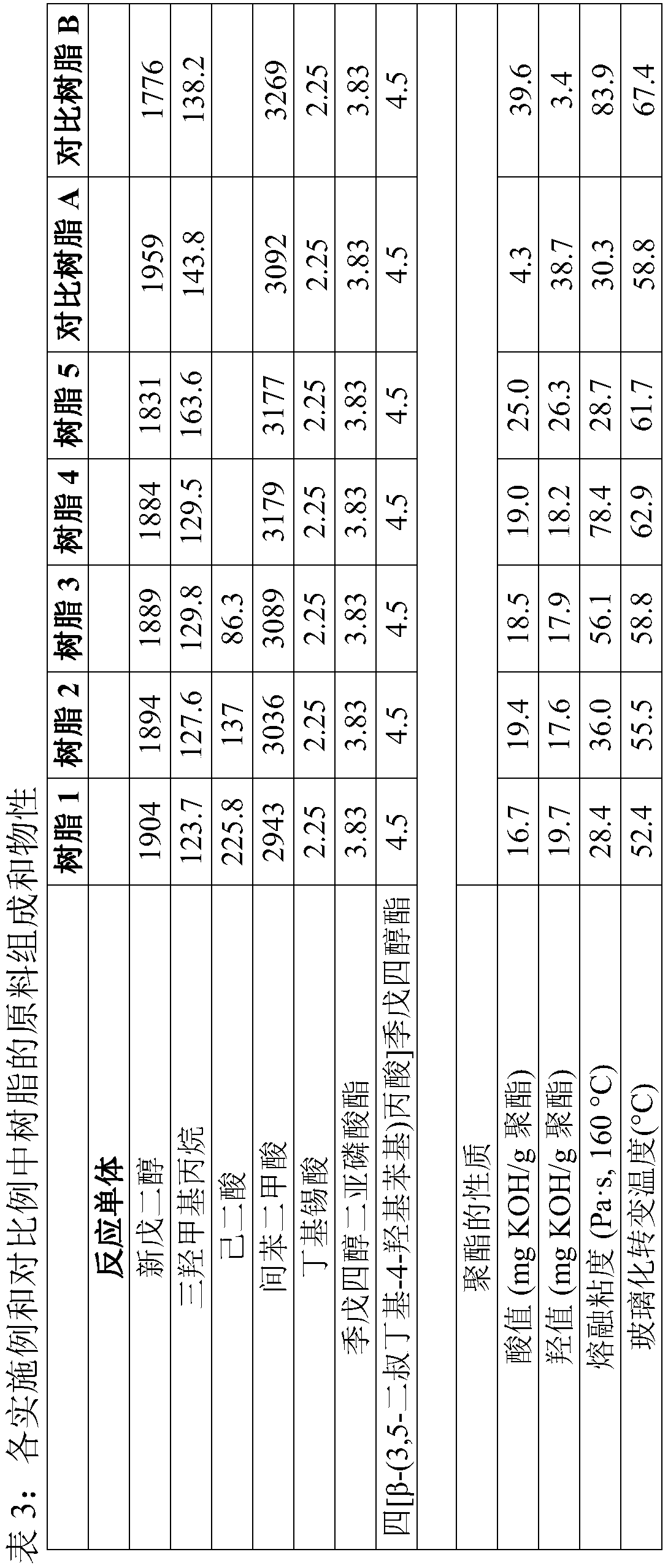 Bifunctional polyester resin for super-weather-resistant heat transfer printing powder coating and preparation method thereof