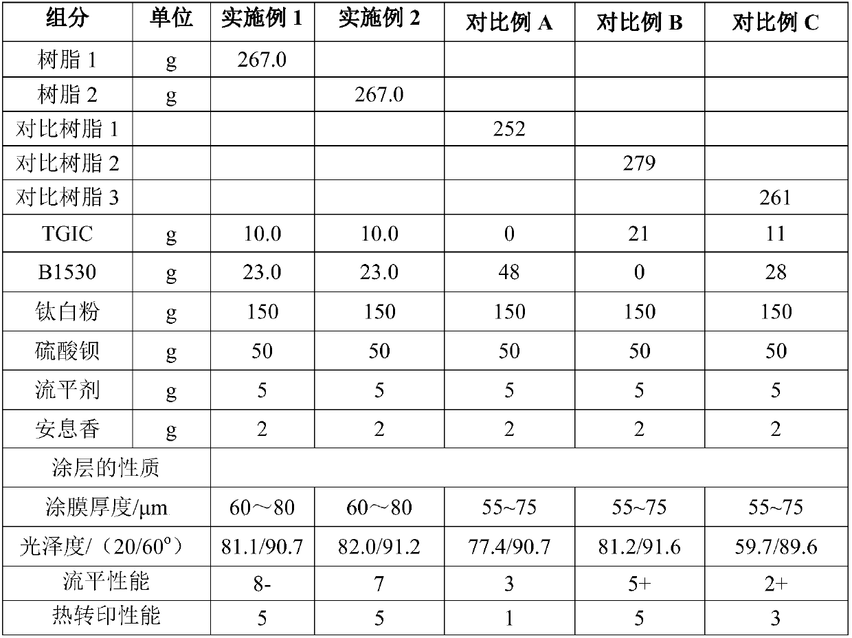 Bifunctional polyester resin for super-weather-resistant heat transfer printing powder coating and preparation method thereof