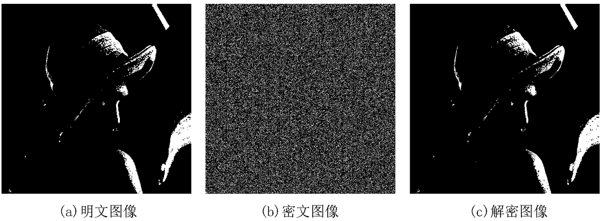 Plaintext associated image encryption algorithm based on hyperchaos Chen system