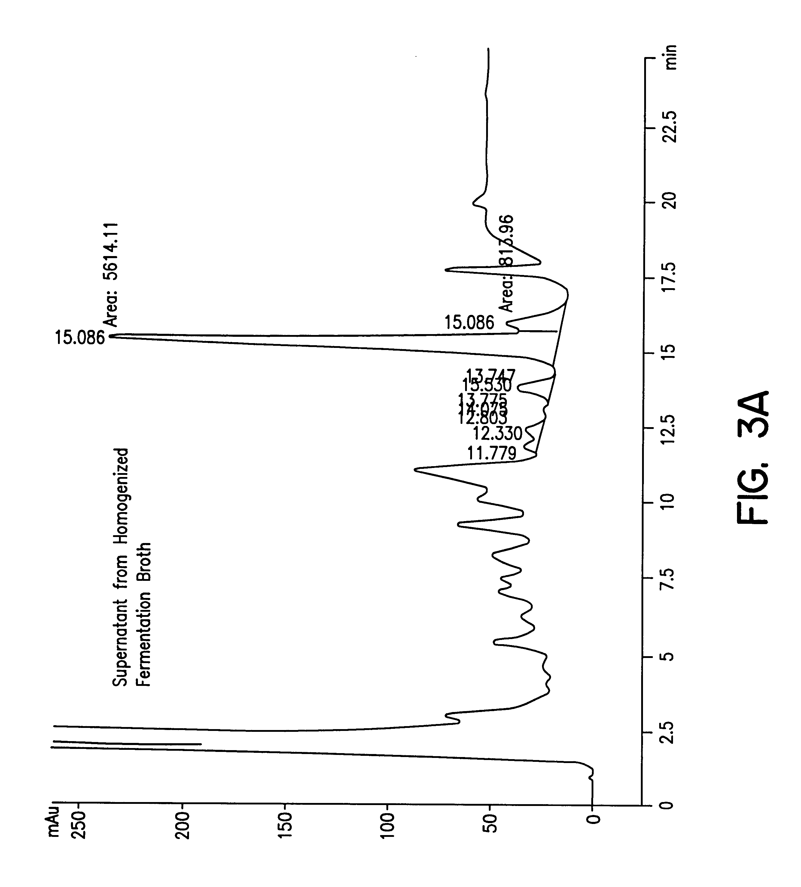 Methods for protein purification using aqueous two-phase extraction