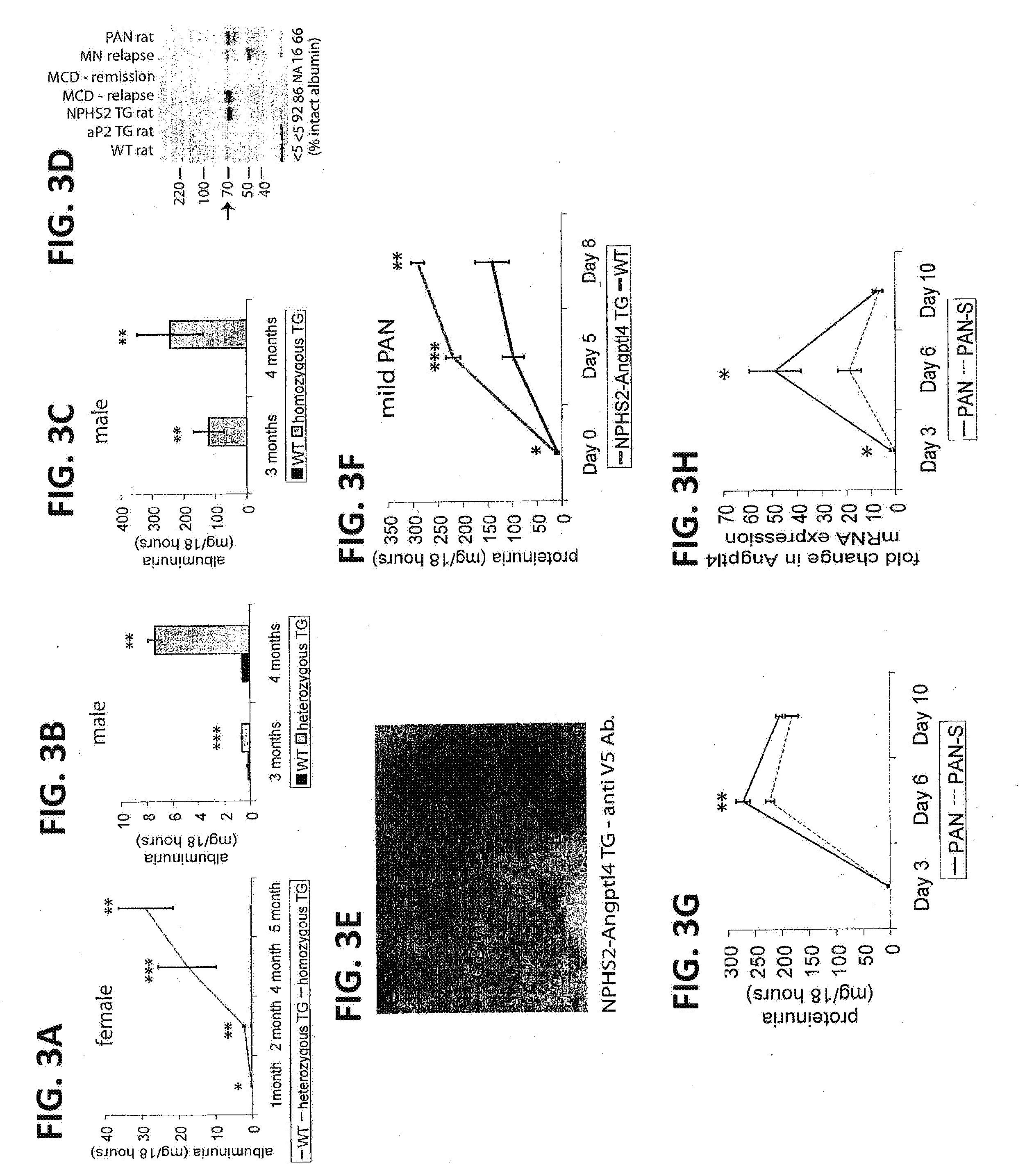 Methods of treatment