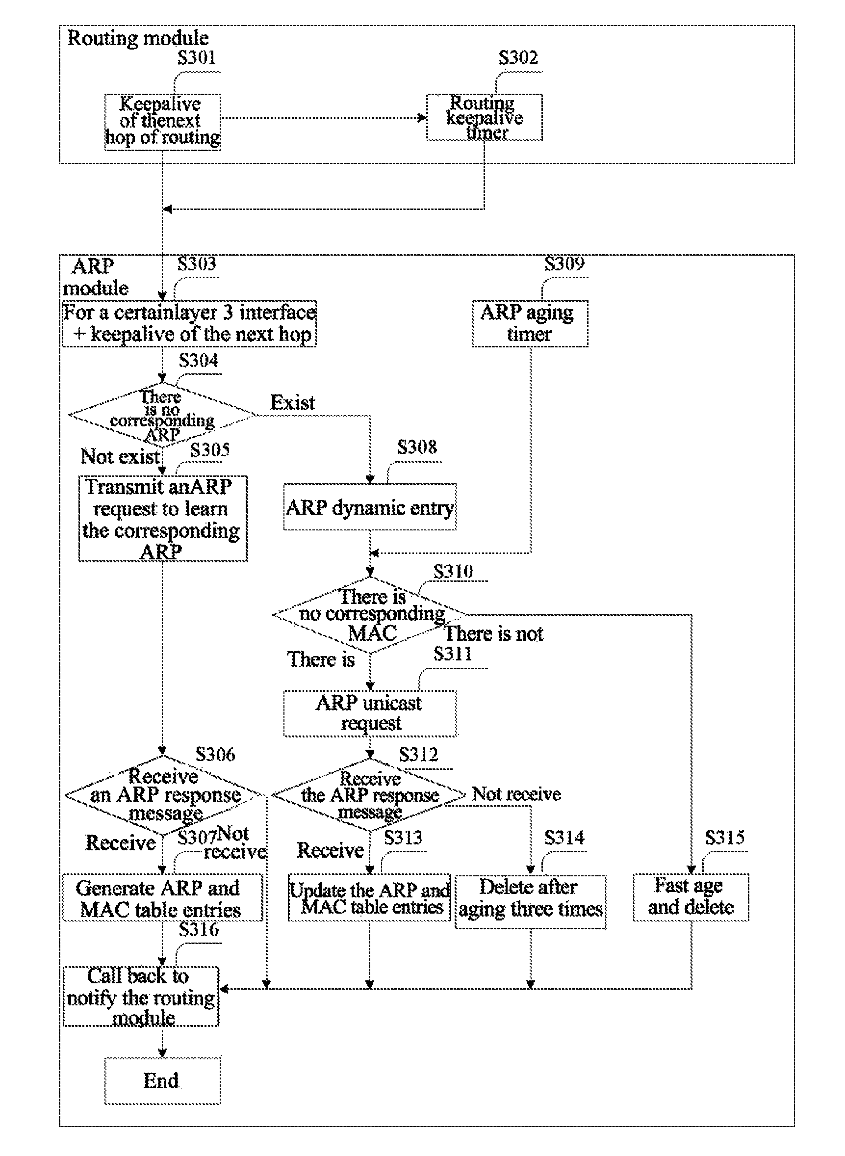 Method and device for link fault detecting and recovering based on ARP interaction