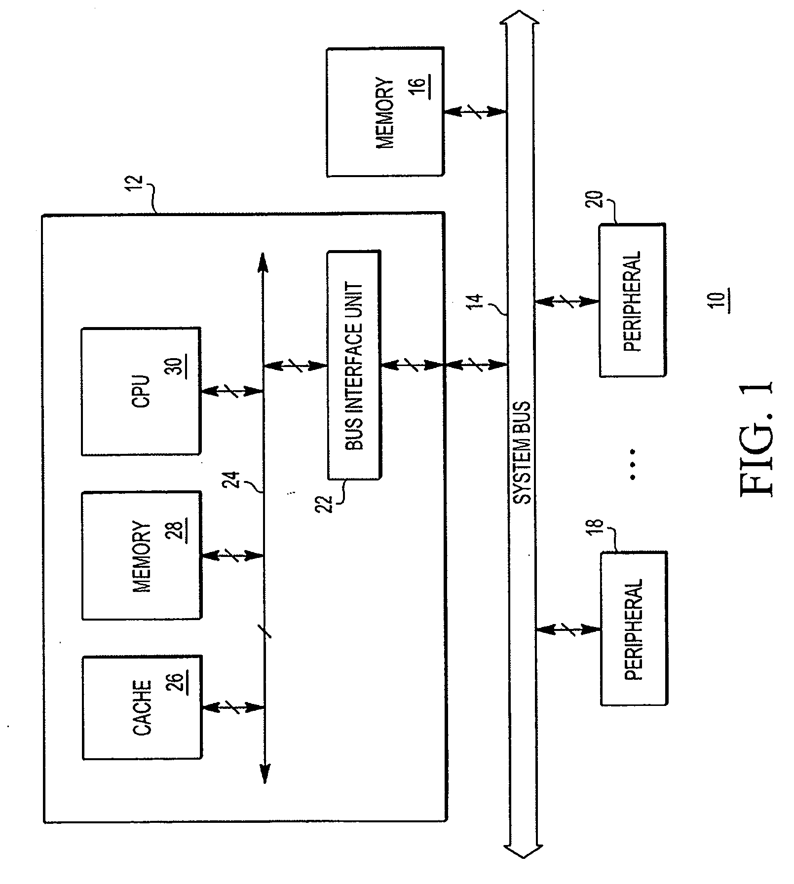 Implementation of multiple error detection schemes for a cache