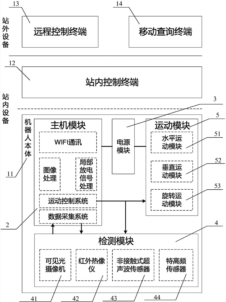 Fully-automatic electrification detection method and device of high voltage switch cabinet
