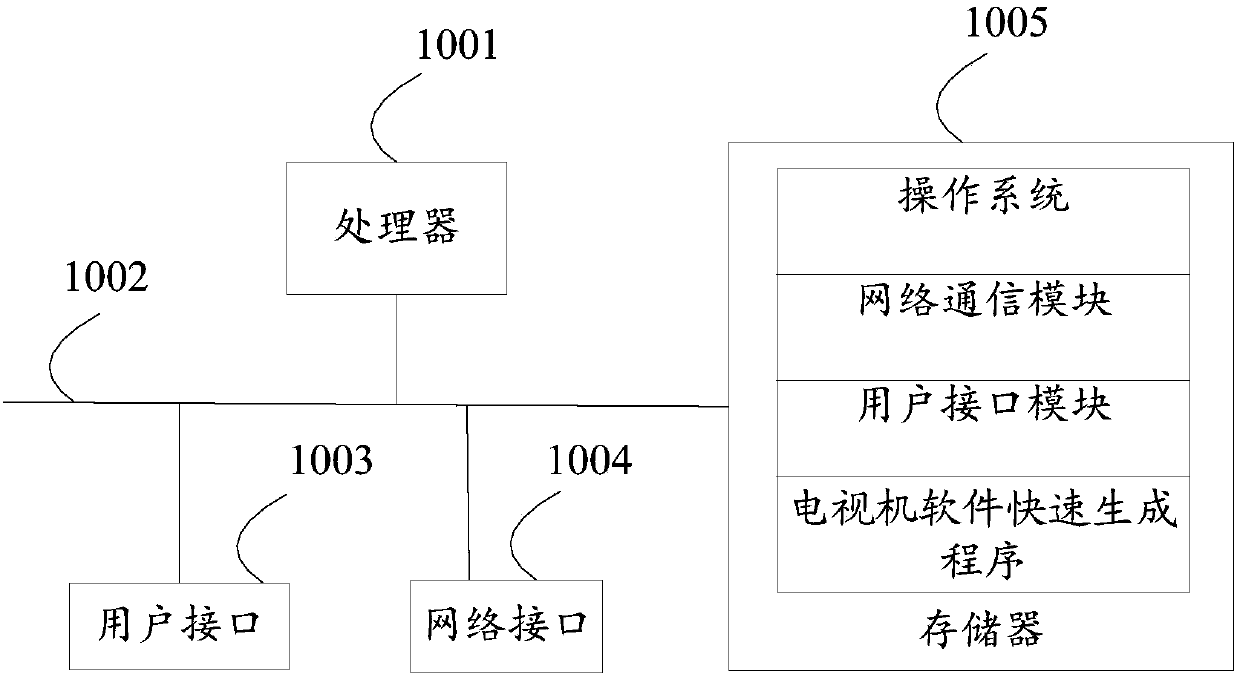 Television software rapid generation method and device