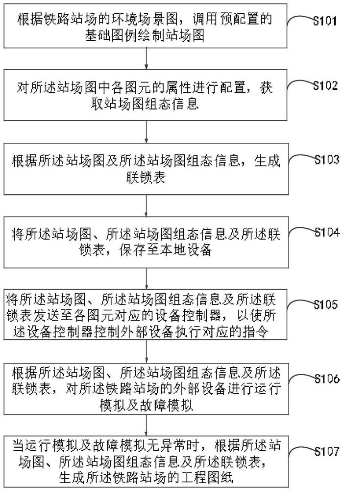 Engineering data generation method and platform and computer equipment