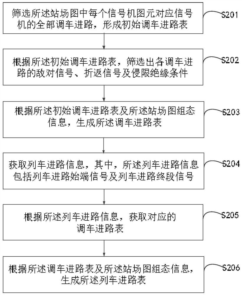 Engineering data generation method and platform and computer equipment