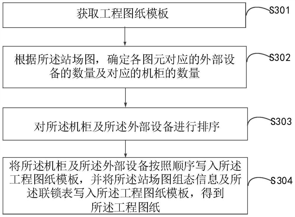 Engineering data generation method and platform and computer equipment