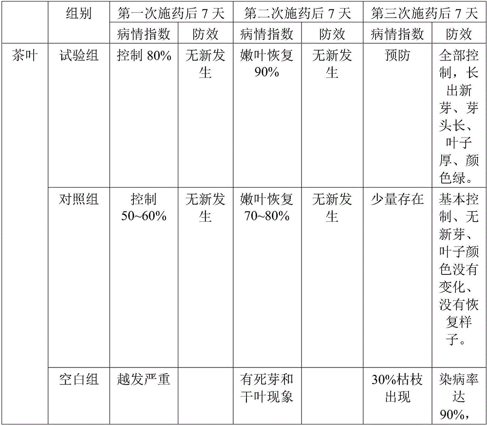 Chinese herb control agent for crop powdery mildew and preparation method thereof