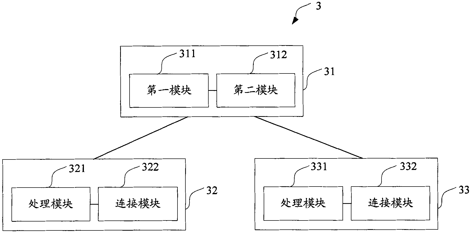 Method and system for establishing data connection