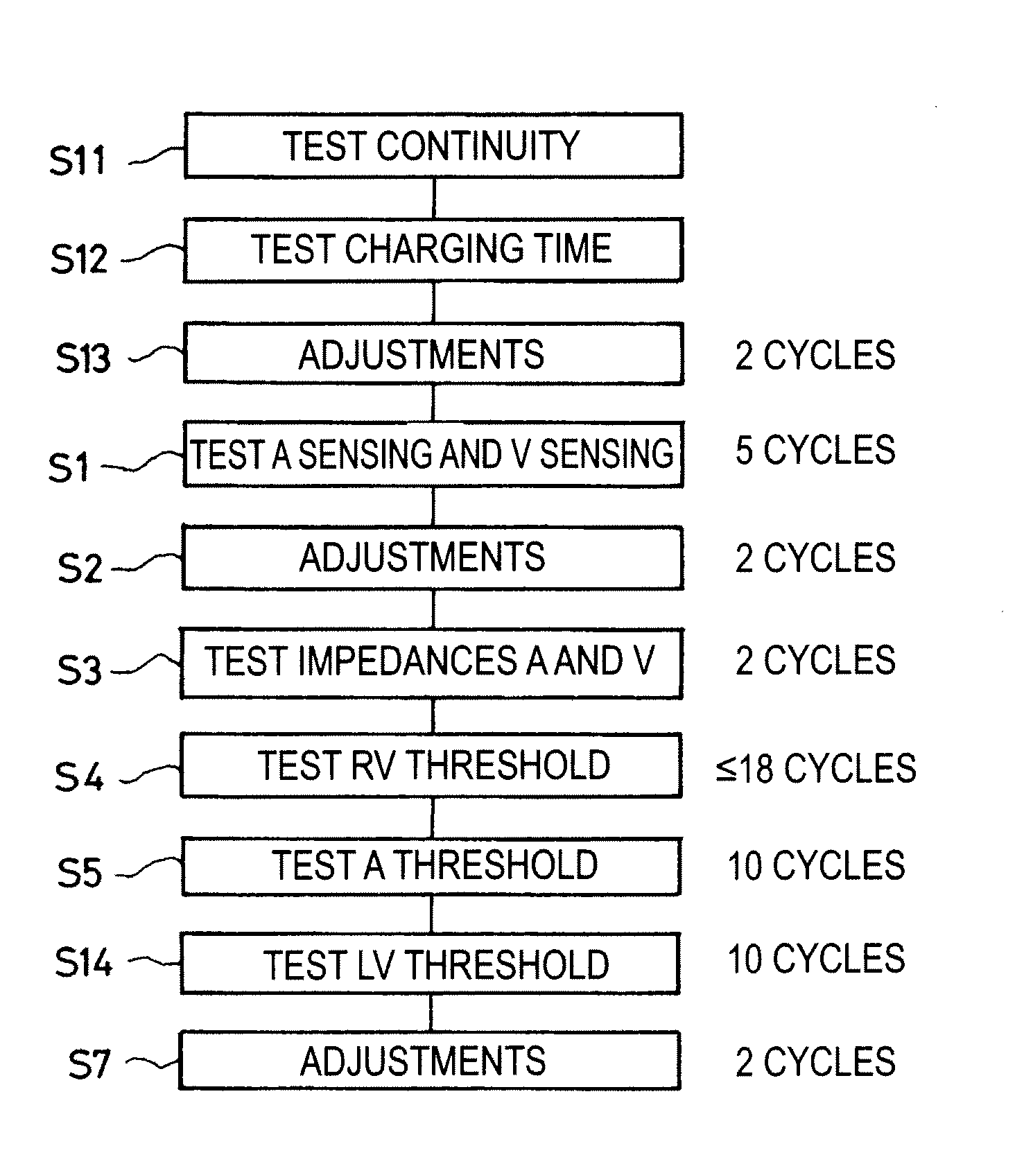 Programmer for cardiac implantable medical devices, having an accelerated test mode of the parameters
