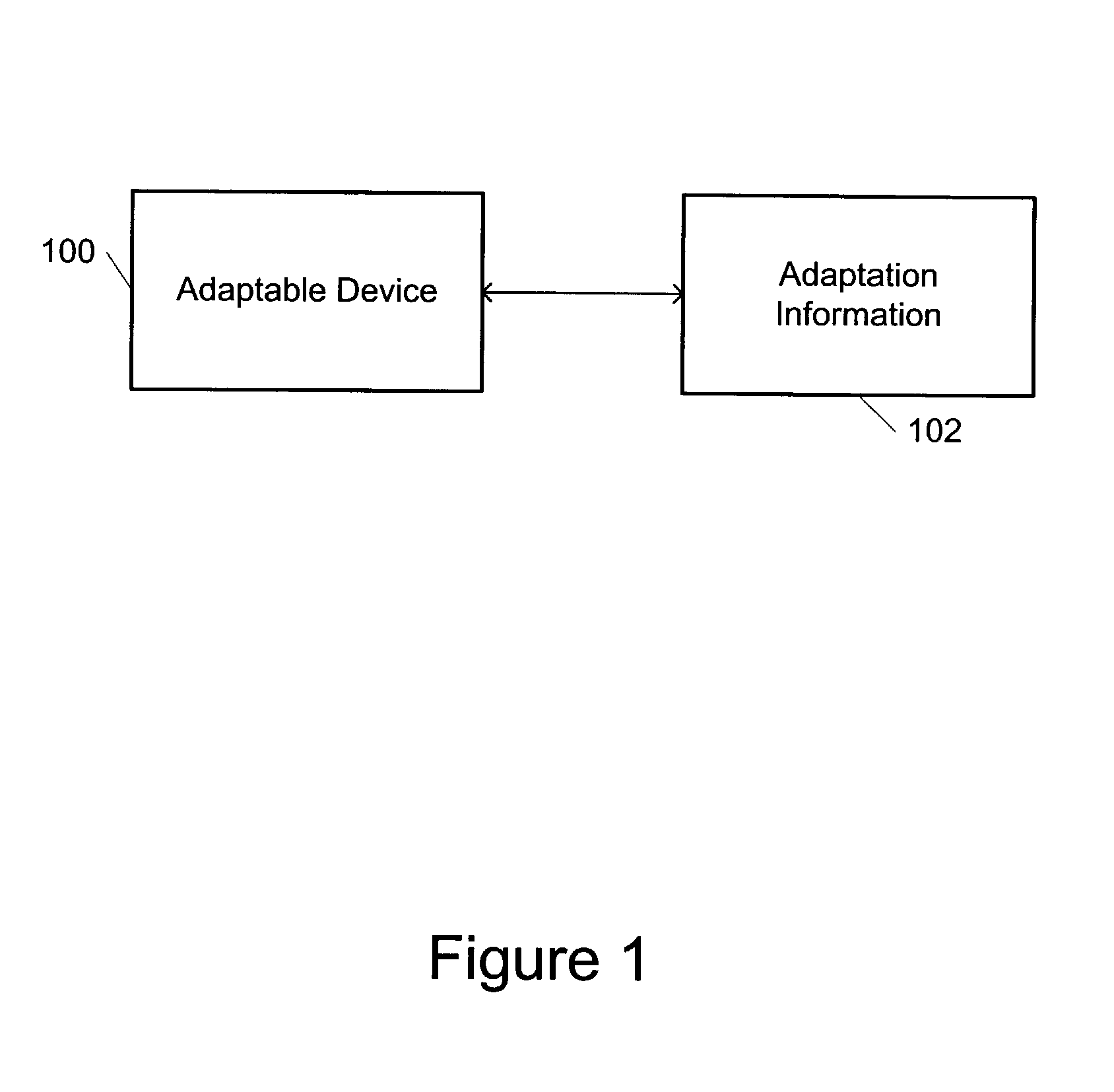 Method and system for providing a device which can be adapted on an ongoing basis