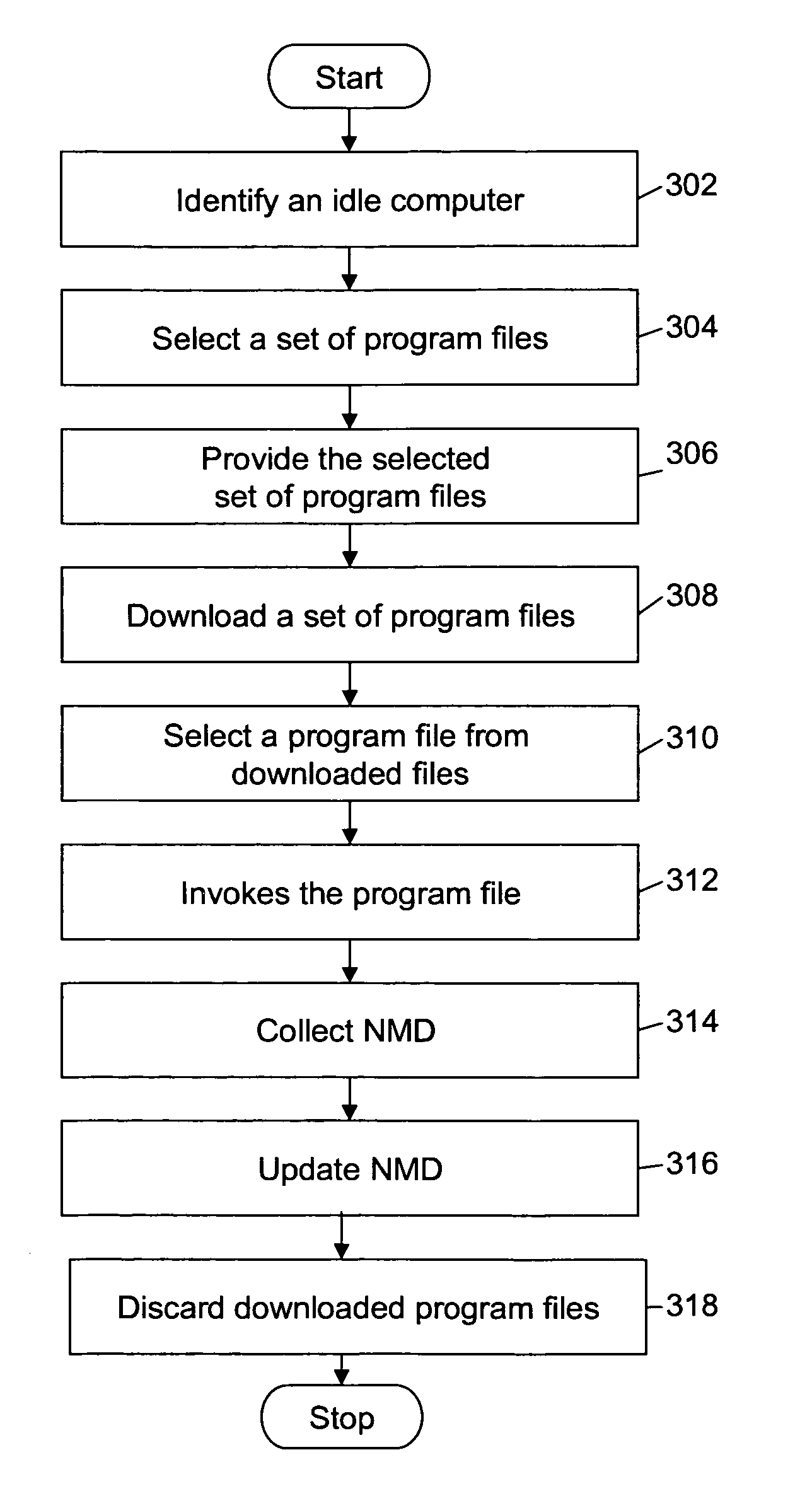 Method and system for network management data collection