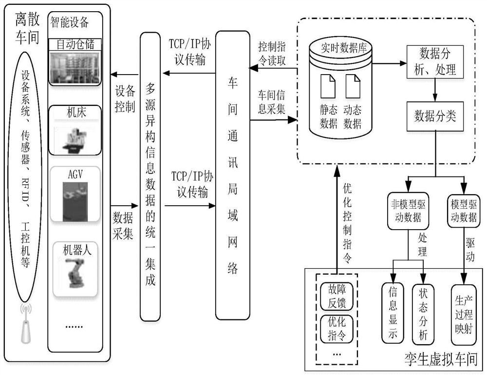 Digital twinning system oriented to discrete workshop production process and construction method thereof