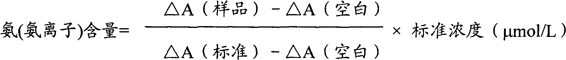 Detection method for ammonia (ammonia ions), and ammonia (ammonia ion) diagnosis/detection kit