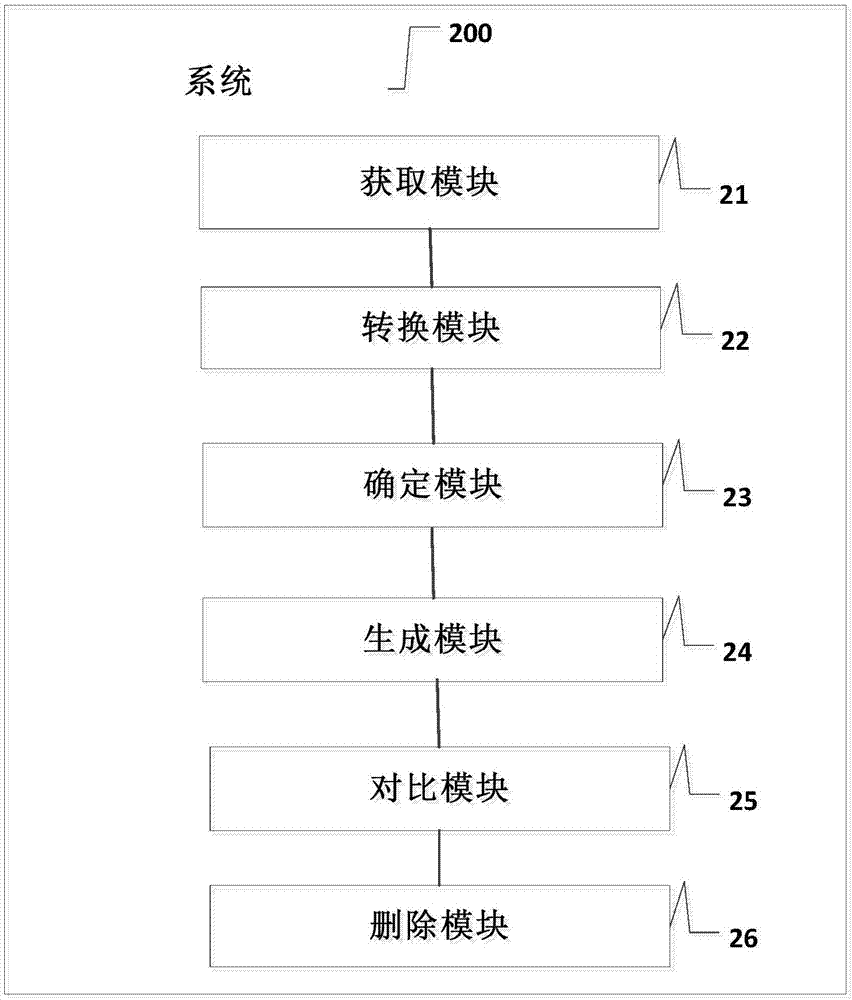 Data information consistency processing method, system and device based on big data