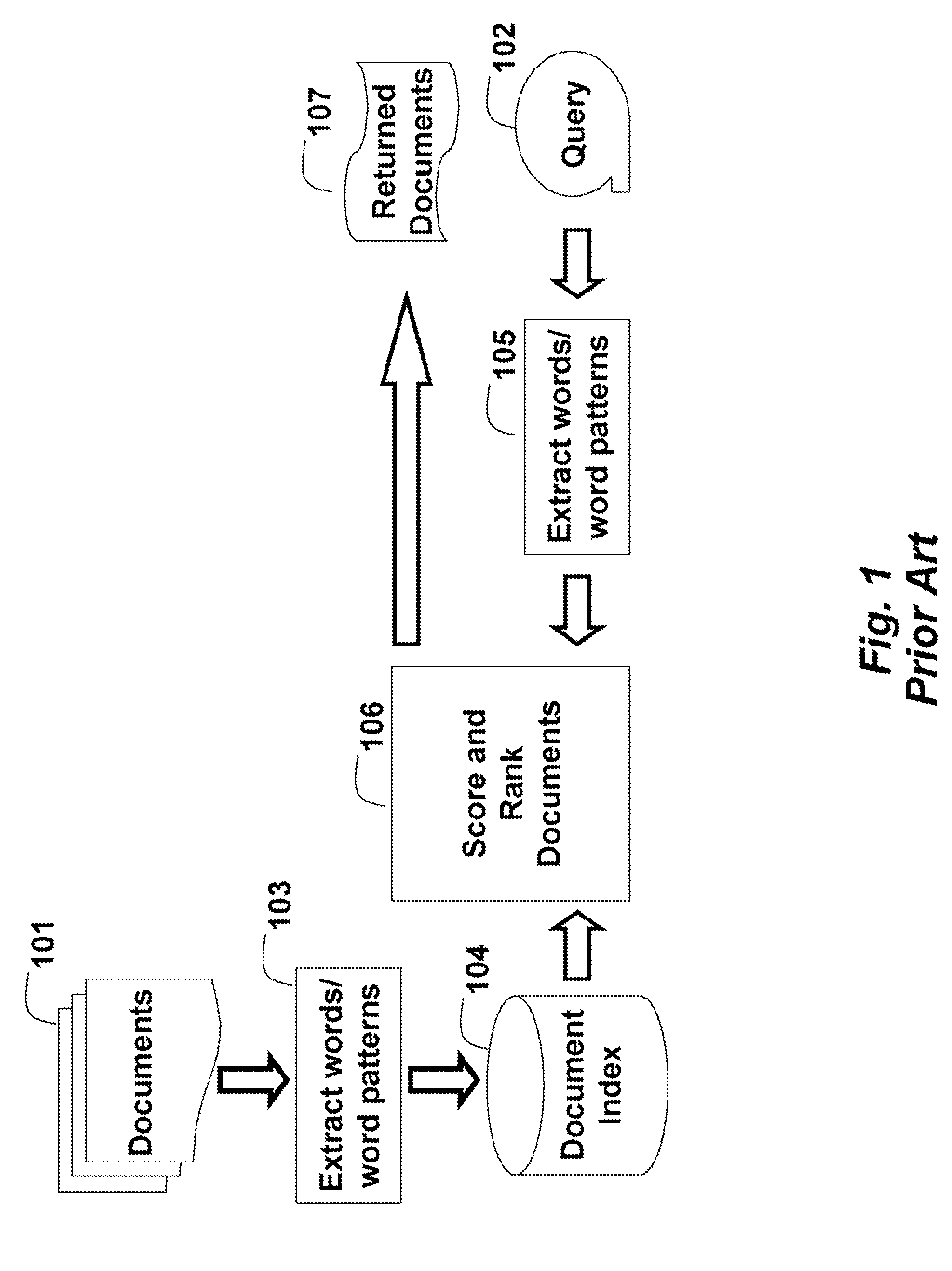 Method for indexing for retrieving documents using particles