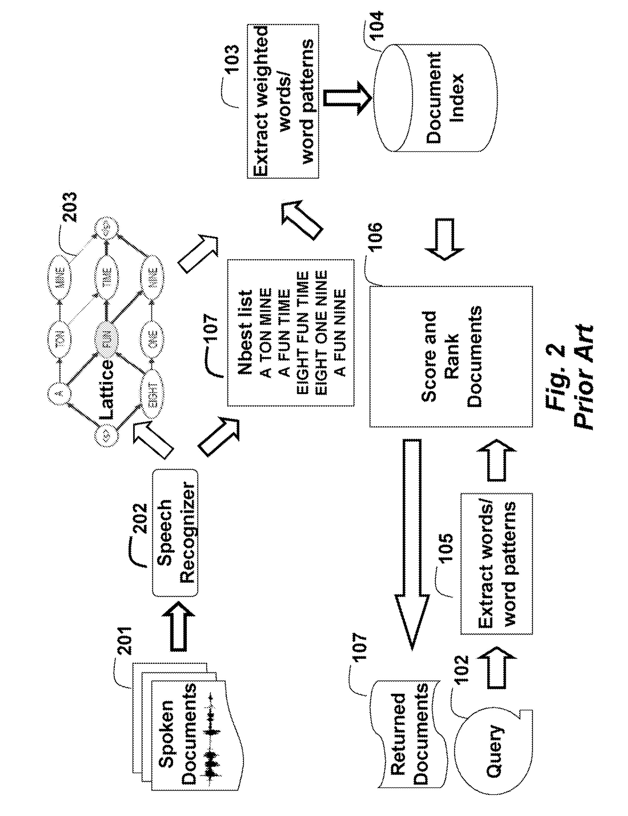 Method for indexing for retrieving documents using particles