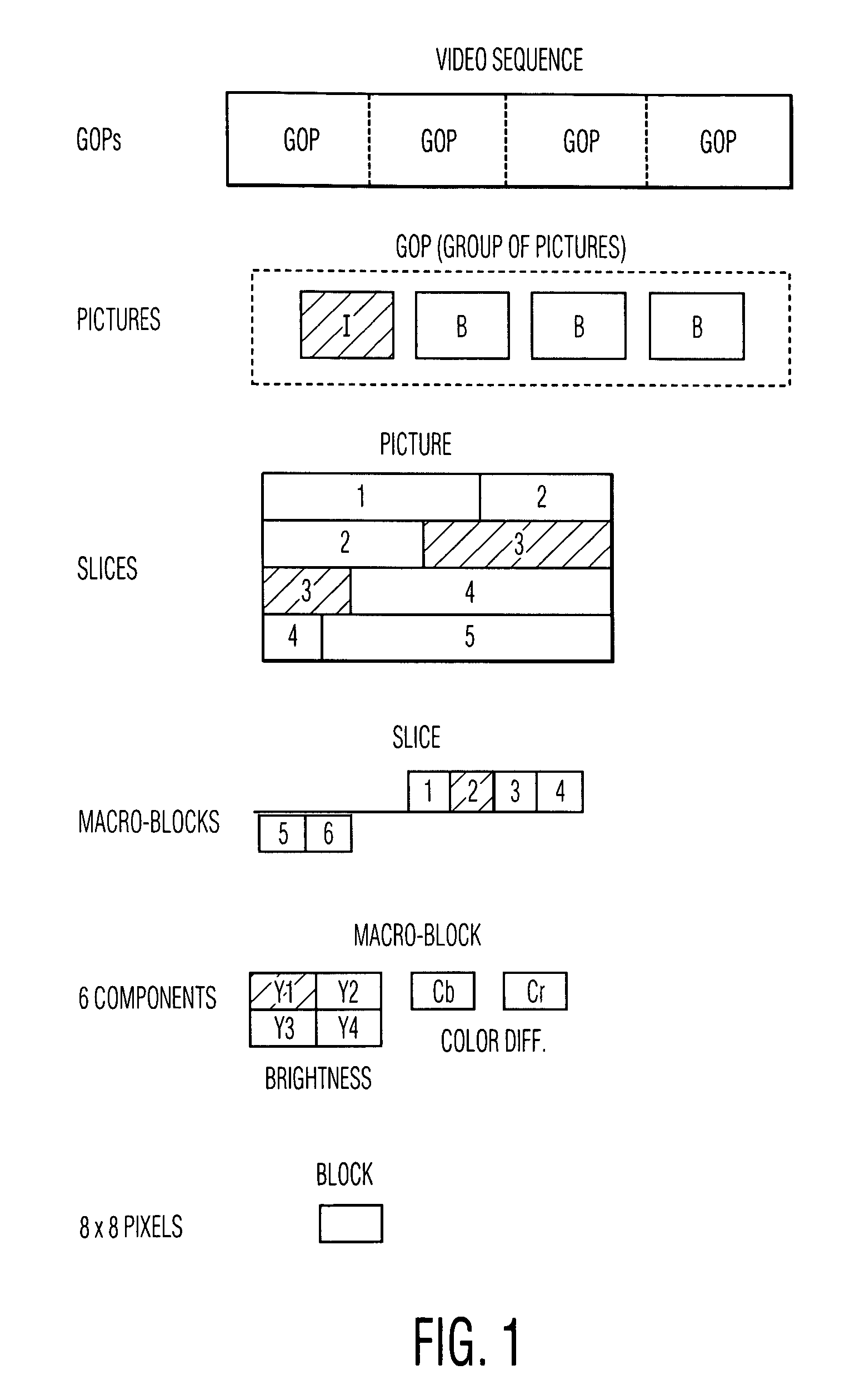 Method and system for detecting intra-coded pictures and for extracting intra DCT precision and macroblock-level coding parameters from uncompressed digital video