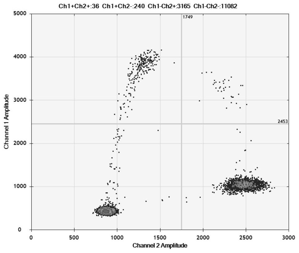 HBV BCP region 1762/1764 mutation digital PCR detection kit and use method thereof