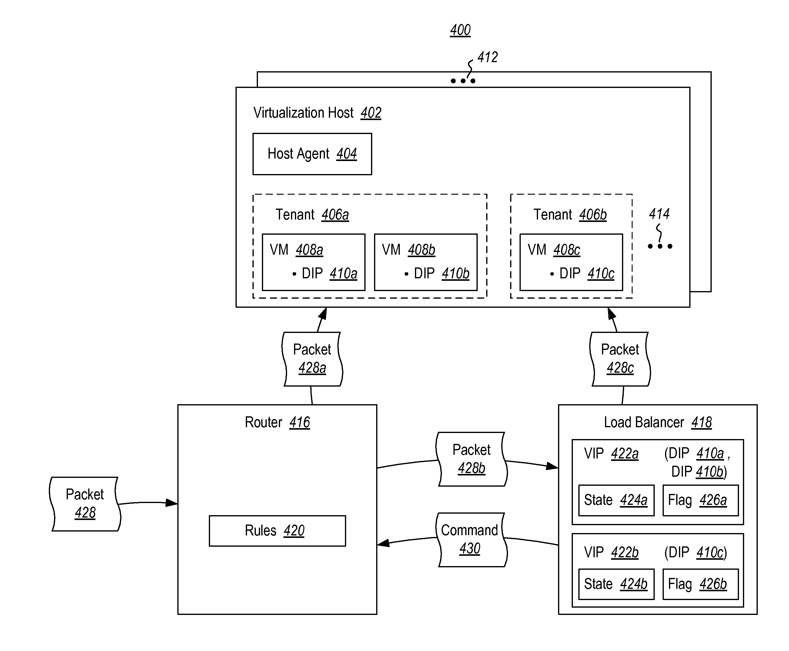 Load balancing for single-address tenants