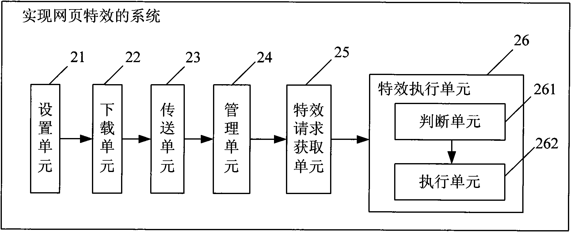 Method and system for realizing special effect of web page