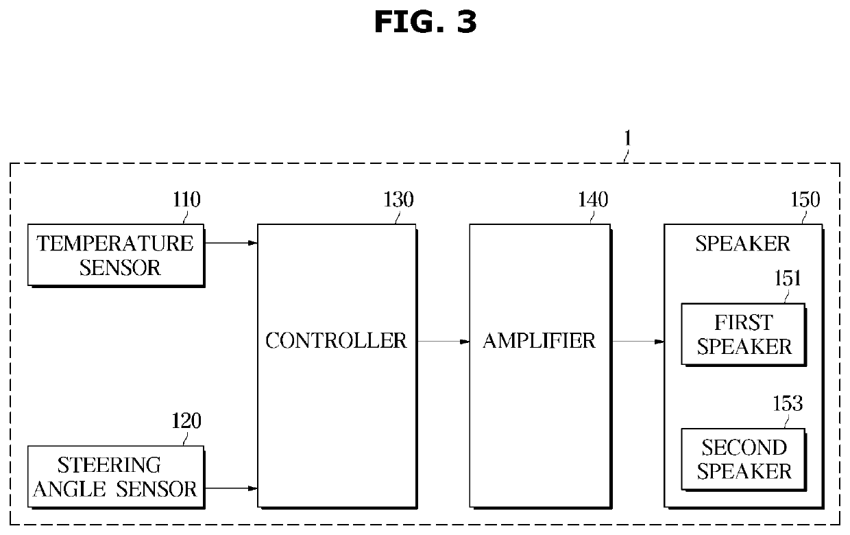 Vehicle with speaker for outputting virtual engine sound and controlling method thereof