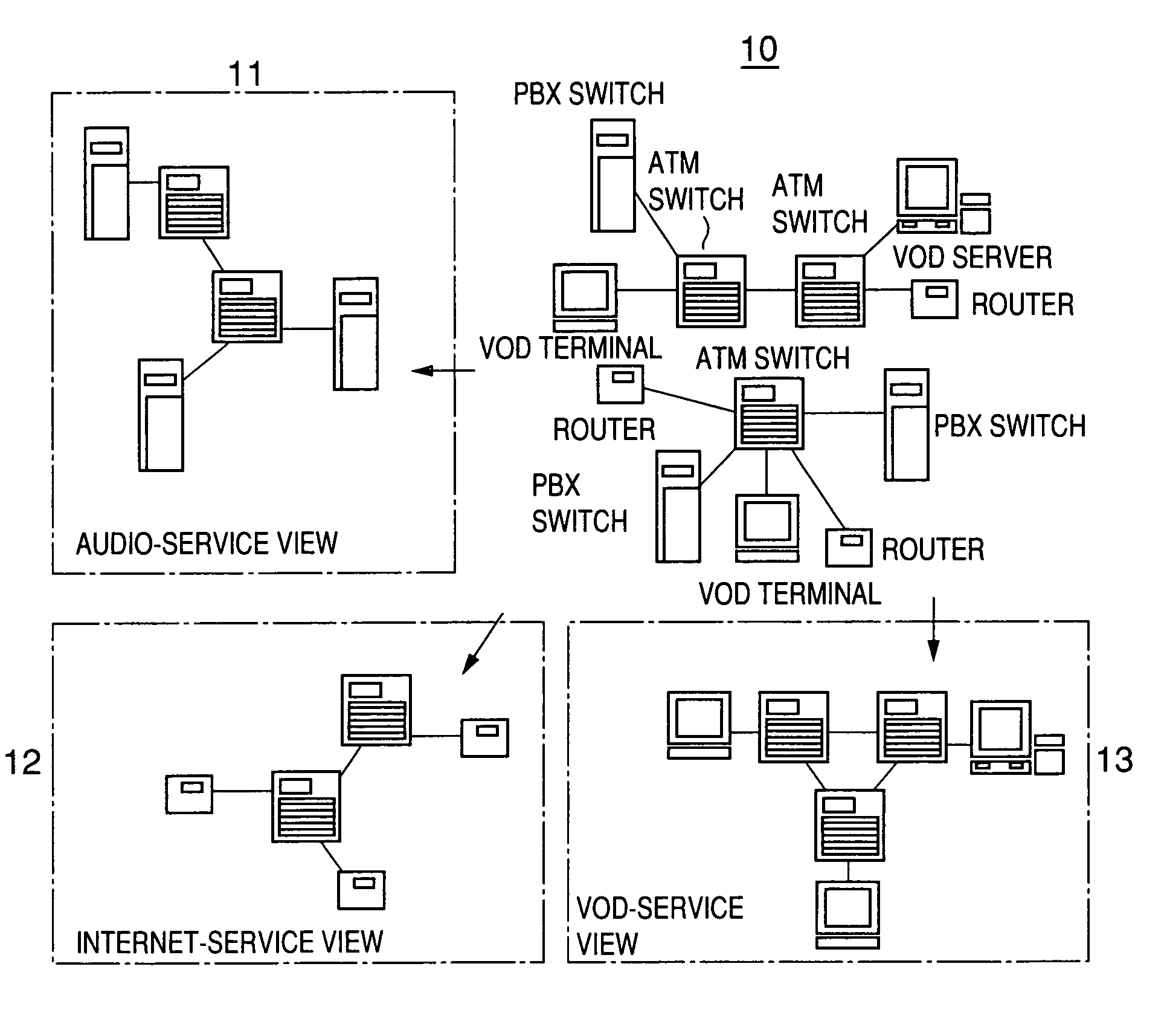 Method and system for network management