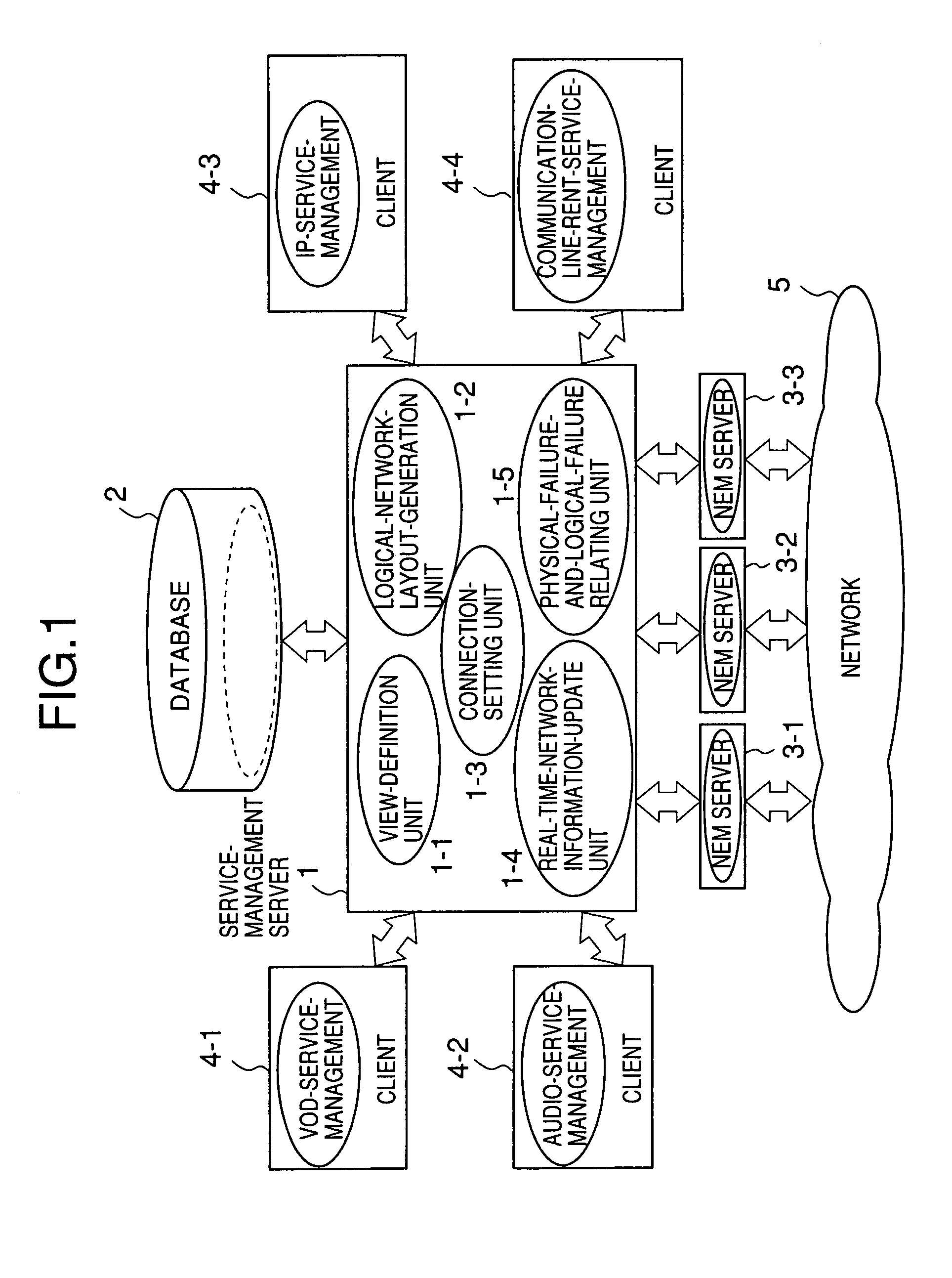 Method and system for network management